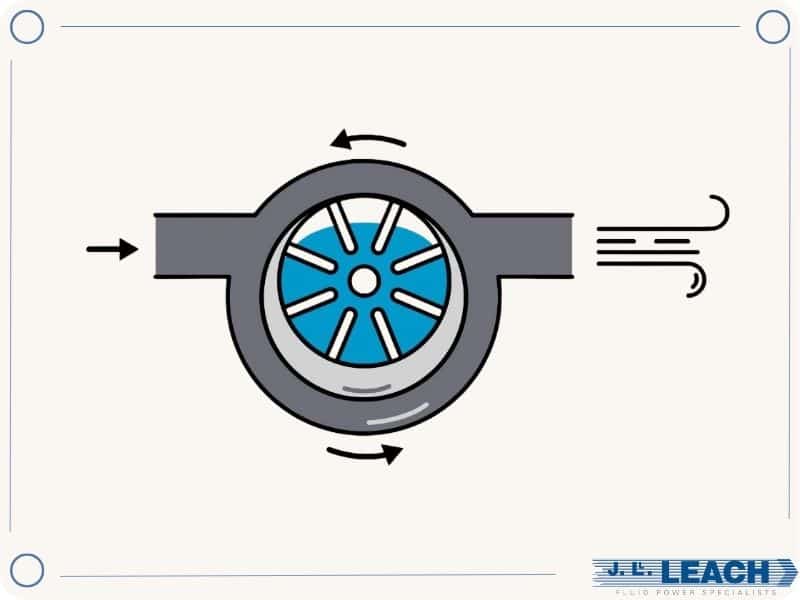 What Are Rotary Vane Compressors?