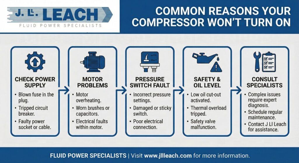 Common Reasons Your Compressor Won’t Turn On
