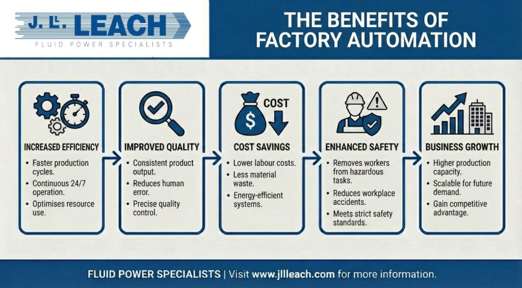 The benefits of factory automation